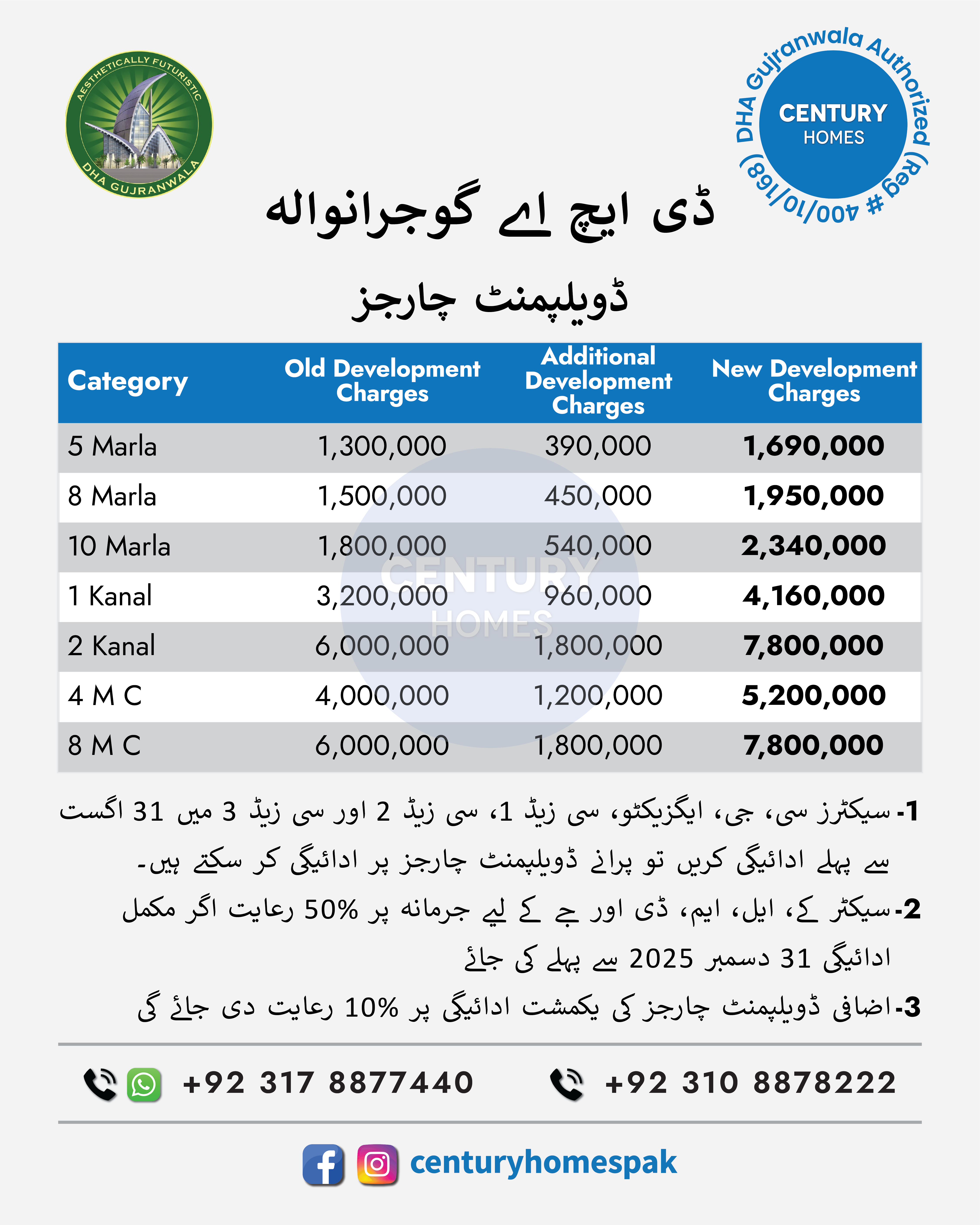 DHA Gujranwala Development Charges Update